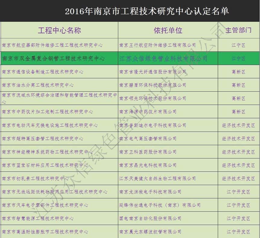 南京市工程技術(shù)研究中心認(rèn)定名單
